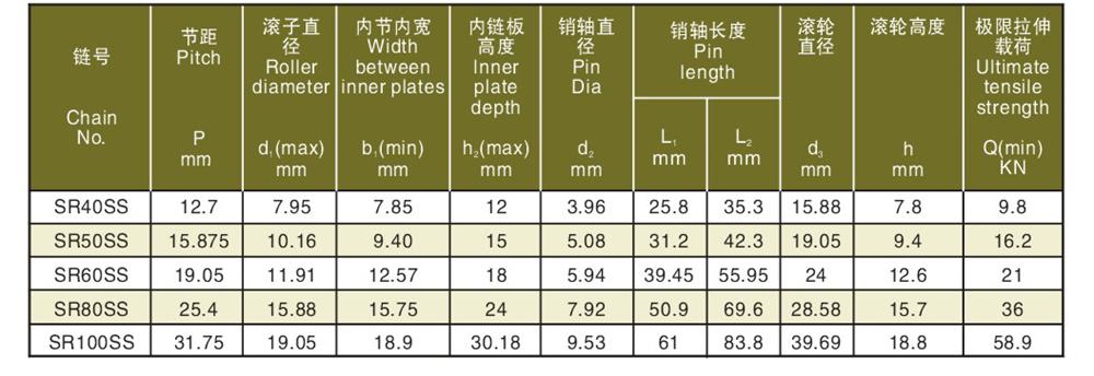 1不锈钢侧置大滚轮输送链 Stainless steel side big roller chain-2.jpg