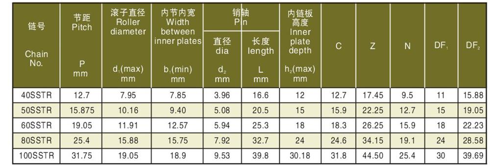 不锈钢顶滚轮输送链 Stainless steel top roller conveyor chain-3.jpg