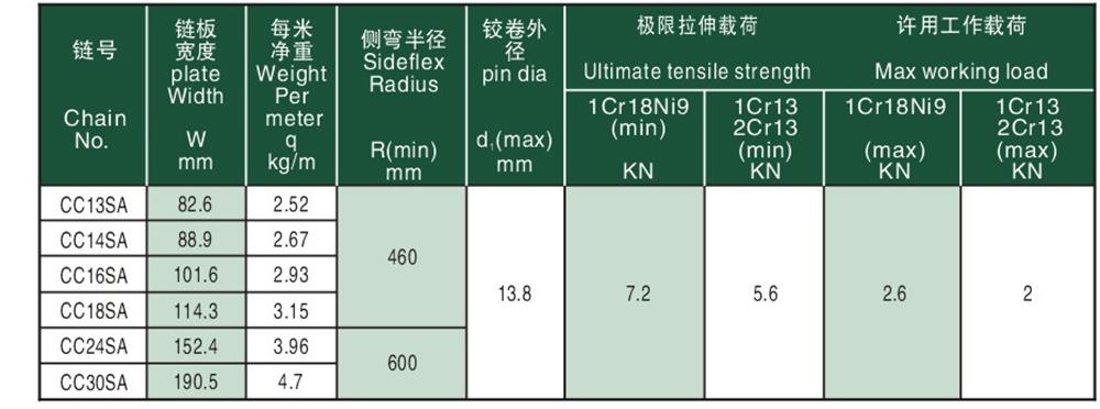 钢制侧弯平顶链 steel sideflex flat —top chain-2.jpg