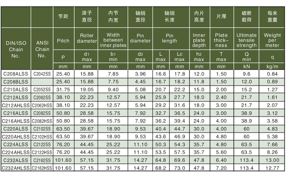 不锈钢双节距输送链-2.jpg